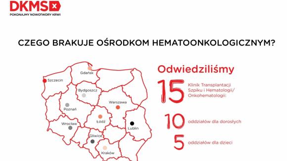 Polska hematologia w potrzebie - wyniki raportu Fundacji DKMS