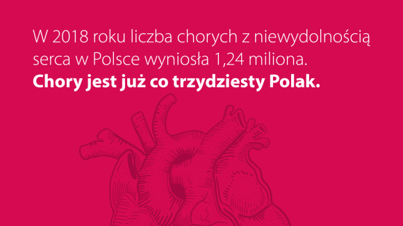 Zatrzymać pandemię niewydolności serca - wyniki raportu