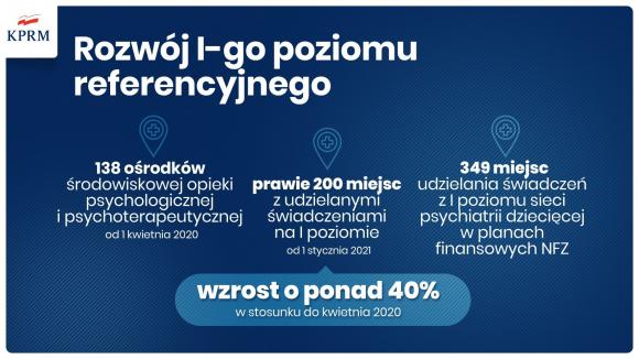 Program wsparcia psychiatrii dzieci i młodzieży - dodatkowe 220 mln. na rozwój