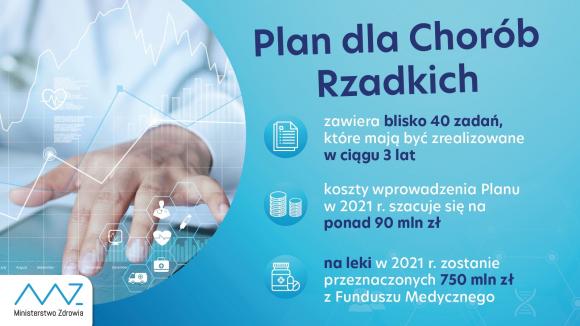 MZ przedstawiło Narodowy Plan Chorób Rzadkich
