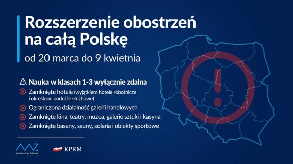 Cała Polska w strefie obostrzeń od 20 marca