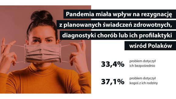 2020 rok przyczynił się do wzmożonej liczby zgonów osób niezakażonych COVID-19