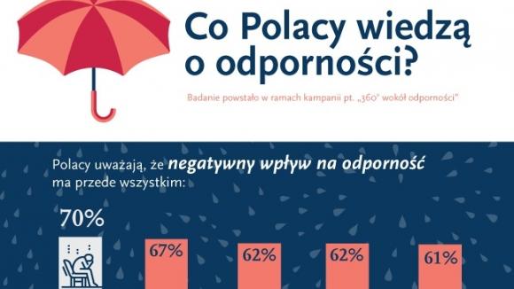 Odporność – jak wspierać ją skutecznie?