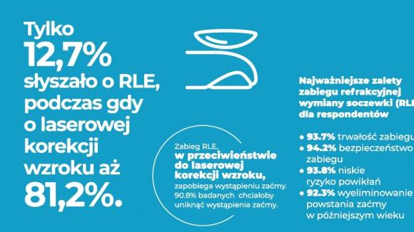 Bez okularów po 40-ste, bez zaćmy po 60-tce – jest na to sposób!