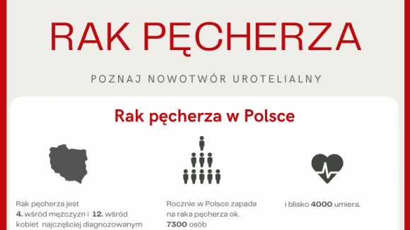 RAK PĘCHERZA – WYKRYJ I LECZ! Rusza kampania edukacyjna dla chorych i ich bliskich