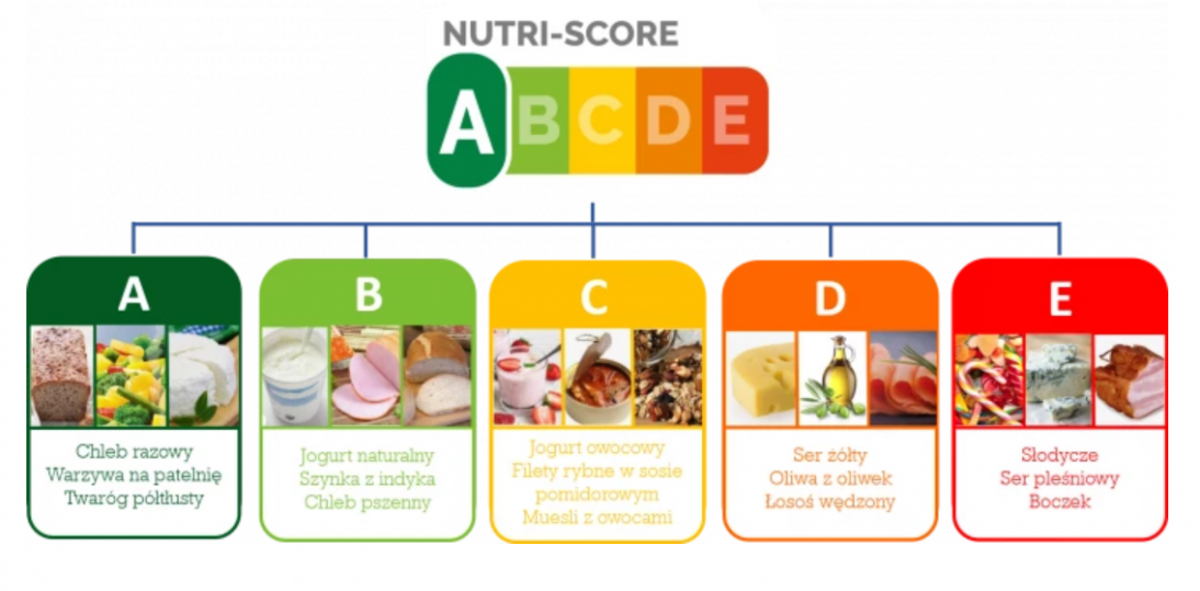 Czy uda się wprowadzić system oznakowania żywności "Nutri-Score" w Polsce?