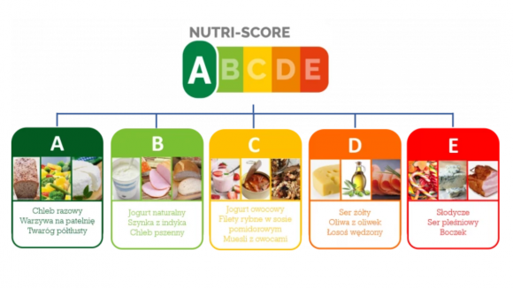 Czy uda się wprowadzić system oznakowania żywności "Nutri-Score" w Polsce?
