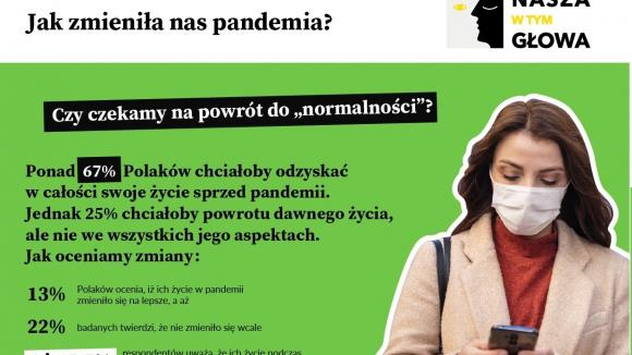 Jak zmieniła nas pandemia?