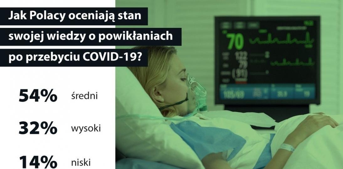Objawy a powikłania COVID-19 – czy Polacy potrafią je odróżnić?