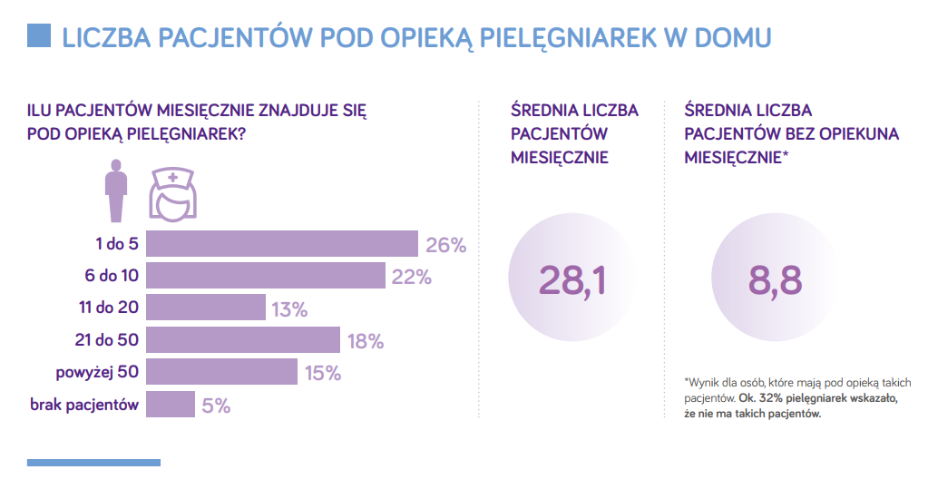 Edukacja pielęgniarek a efektywność opieki i jakość życia pacjentów