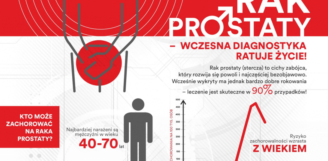 Rak prostaty – najczęstszy nowotwór u mężczyzn w Polsce - czas na profilaktykę!