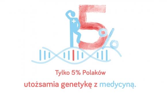 Genetyka to szansa na długie życie w zdrowiu,  ale Polacy o tym nie wiedzą