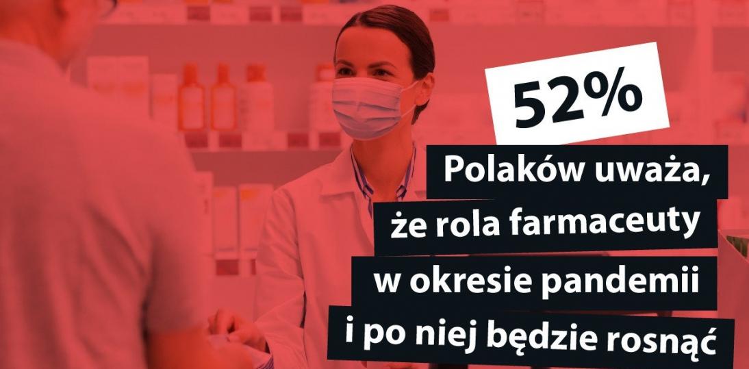 Ponad połowa Polaków uważa, że rola farmaceuty w systemie ochrony zdrowia będzie rosnąć