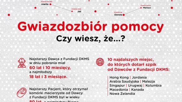 10 tysięcy faktycznych Dawców Fundacji DKMS w 2022: każdy ma swój powód, by pomagać!