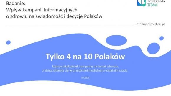 Więcej niż połowa Polaków nie kojarzy żadnej kampanii społecznej dotyczącej tematyki zdrowia
