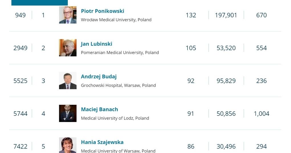 20 Polaków w rankingu najlepszych naukowców świata w medycynie