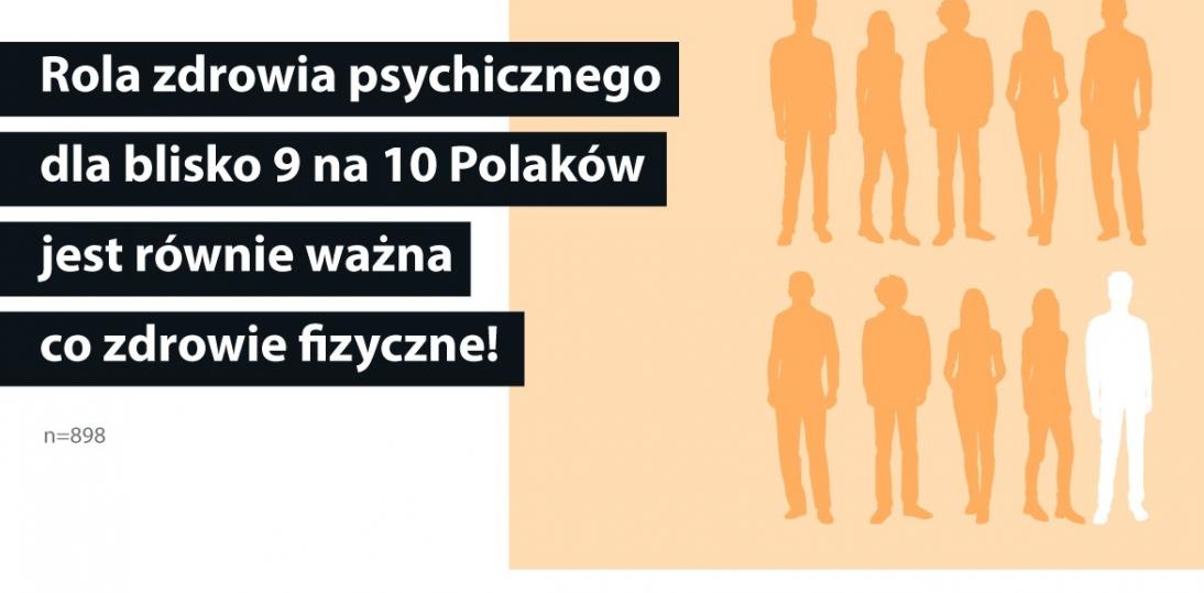 Zdrowie psychiczne Polaków po dwóch latach pandemii