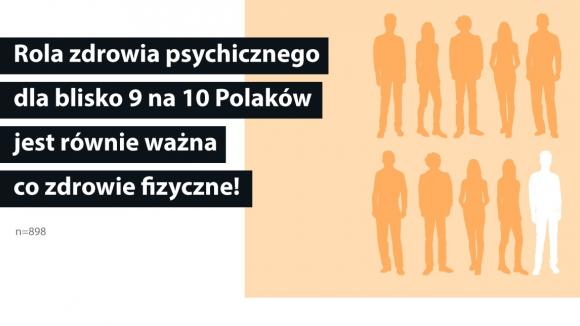 Zdrowie psychiczne Polaków po dwóch latach pandemii