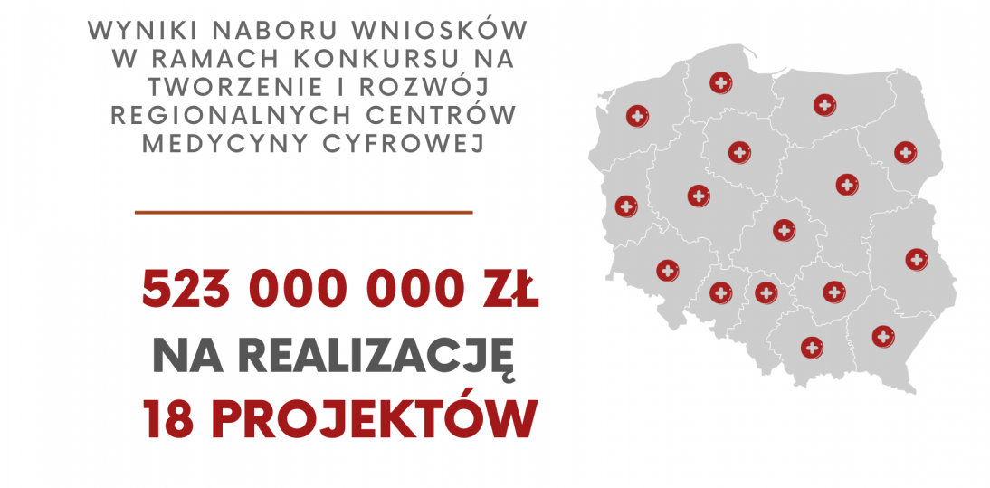 Polska inwestuje w medycynę cyfrową