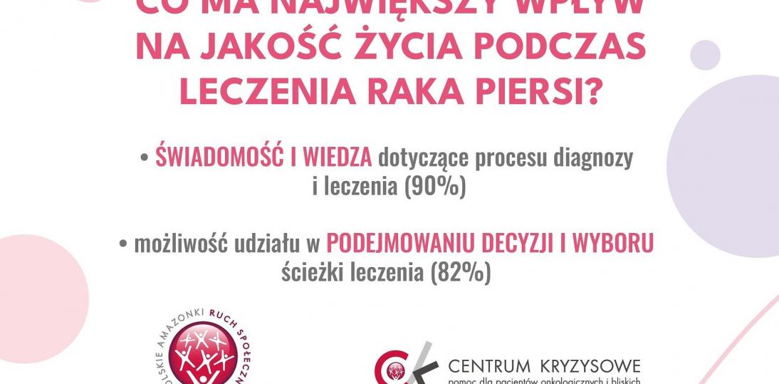 W leczeniu raka piersi kluczowe są dostęp do wiedzy i możliwość wyboru terapii – wyniki badania zrealizowanego przez Polskie Amazonki Ruch Społeczny