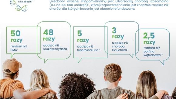ASMD – choroba odkryta na nowo – jest leczenie