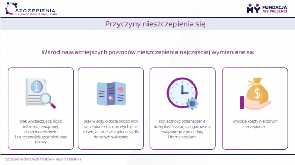 Szczepienia dorosłych - jak je postrzegamy? Wyniki badania