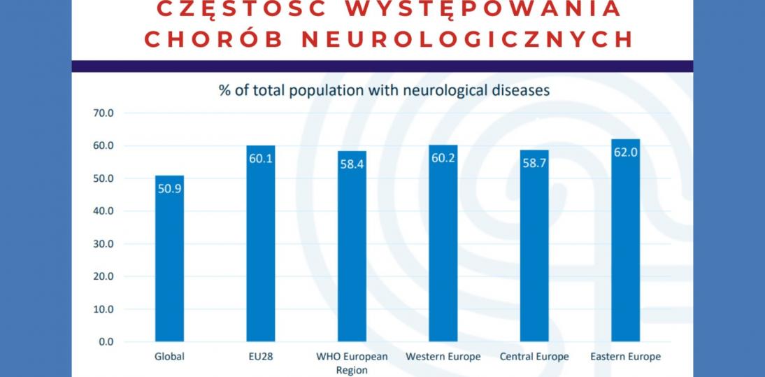 Jak poprawić zdrowie, jakość życia i kreatywność Europejczyków: Strategia Zdrowia Mózgu Europejskiej Akademii Neurologii