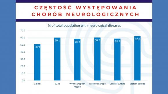 Jak poprawić zdrowie, jakość życia i kreatywność Europejczyków: Strategia Zdrowia Mózgu Europejskiej Akademii Neurologii