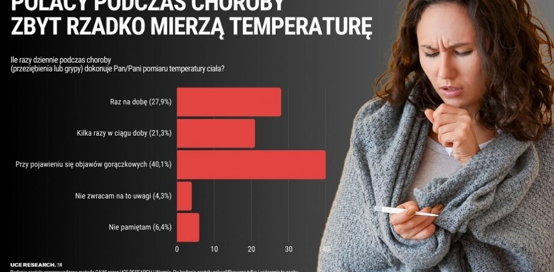 Polacy podczas choroby nadal źle mierzą temperaturę ciała. Popełniają szereg błędów