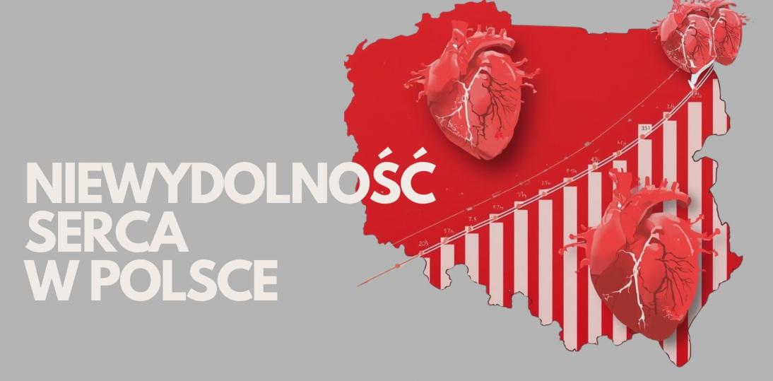Niewydolność serca w Polsce 2015–2025. Coraz więcej pacjentów, coraz więcej hospitalizacji i rosnące koszty