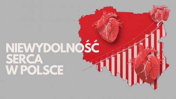 Niewydolność serca w Polsce 2015–2025. Coraz więcej pacjentów, coraz więcej hospitalizacji i rosnące koszty