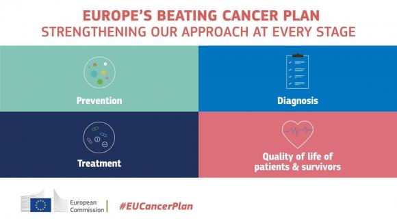 Europejski Cancer Plan poznamy już we wrześniu