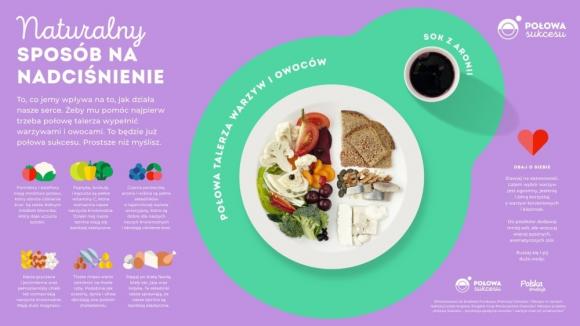 Dieta w walce z nadciśnieniem tętniczym