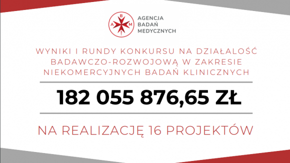 Wyniki I rundy konkursu ABM na działalność badawczo – rozwojową w zakresie niekomercyjnych badań klinicznych