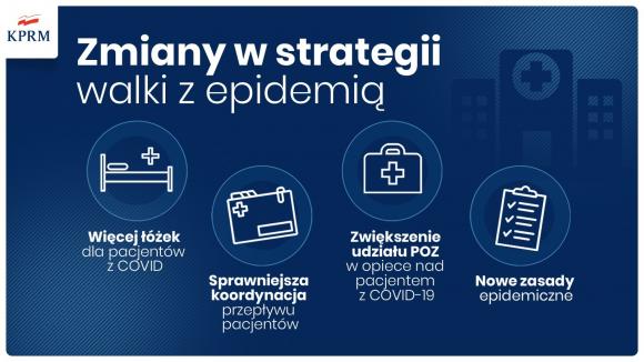 Nowe zasady bezpieczeństwa w walce z pandemią koronawirusa