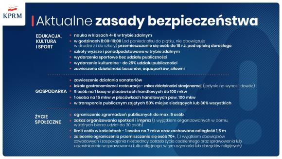 Nowe wytyczne i obostrzenia w ramach pandemii ogłoszone przez Premiera RP i Ministra Zdrowia 30.10.20
