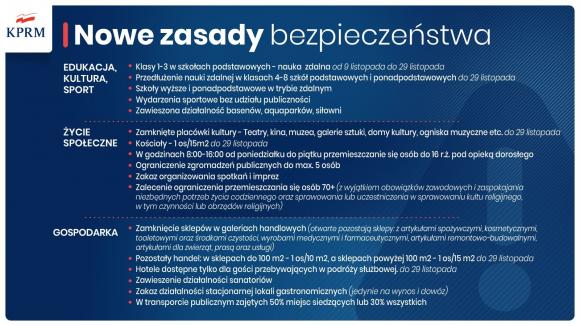 Nowe zasady bezpieczeństwa w walce z koronawirusem – ostatni etap przed narodową kwarantanną