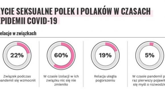 Badania: Pandemia a związki i plany prokreacyjne