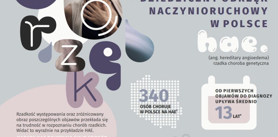 Polak czeka na diagnozę choroby rzadkiej średnio 3-4 lata, ale w przypadku dziedzicznego obrzęku naczynioruchowego (HAE) to często ponad 13 lat!