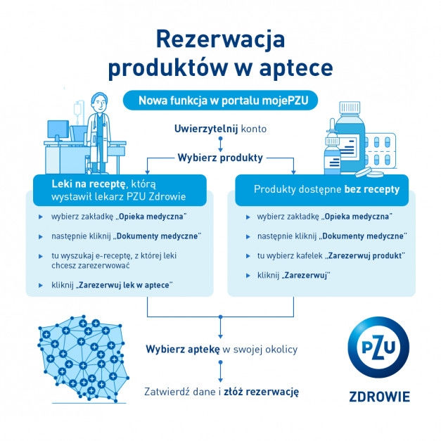 Rezerwacja leków w aptece – PZU Zdrowie wdrożyło nową opcję do portalu pacjenta
