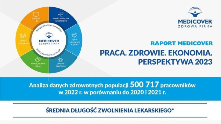 Dlaczego pracodawcy powinni wspierać pracowników  w dbaniu o zdrowie?  Raport „Praca. Zdrowie. Ekonomia. Perspektywa 2023”