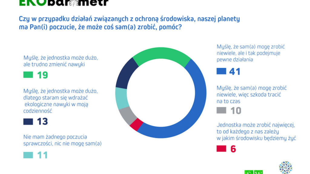 Jak Polacy (nie)dbają o środowisko