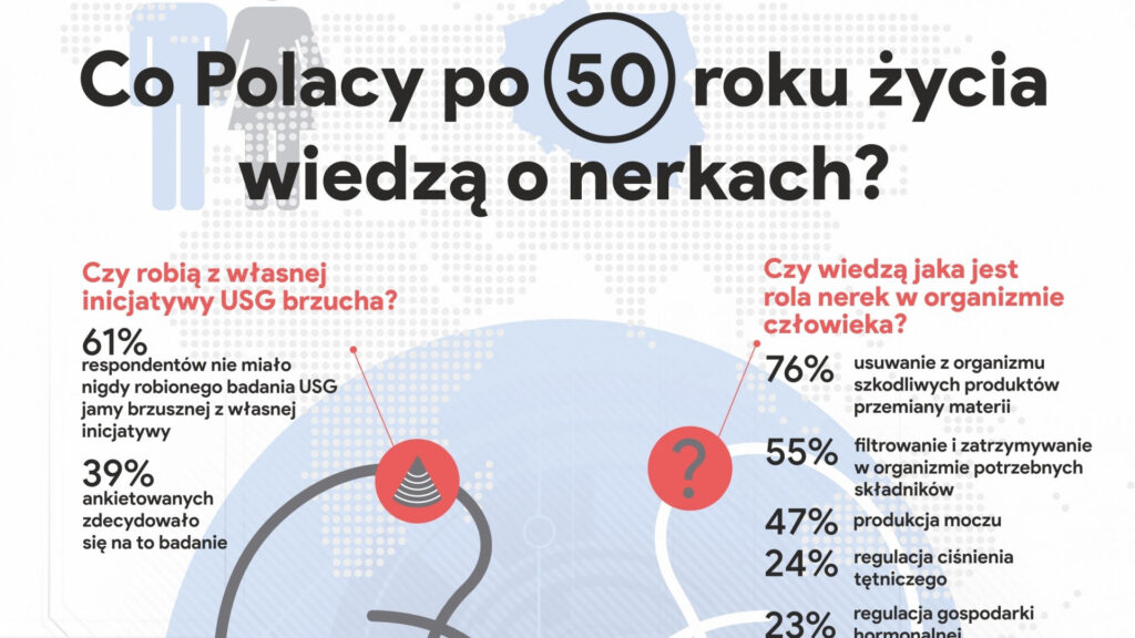 Rusza kampania edukacyjna: Szanuj zdrowie, badaj nerki!