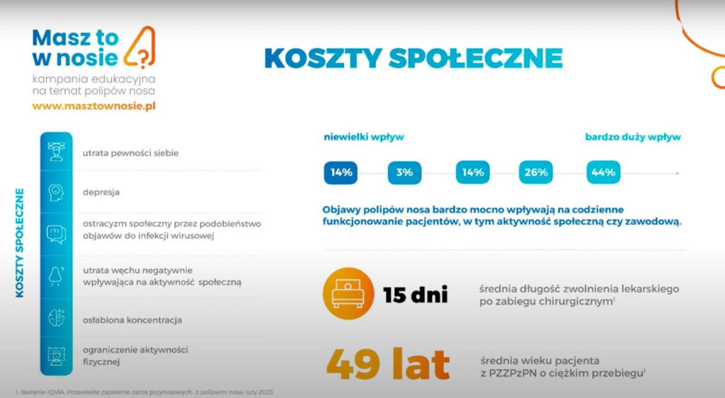 Przewlekłe zapalenie zatok przynosowych z polipami nosa – obciążająca choroba młodych dorosłych