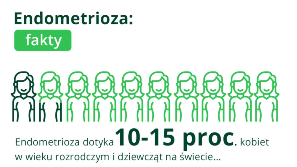 Endometrioza: bolesna choroba milionów Polek, która ma ogromy wpływ na płodność