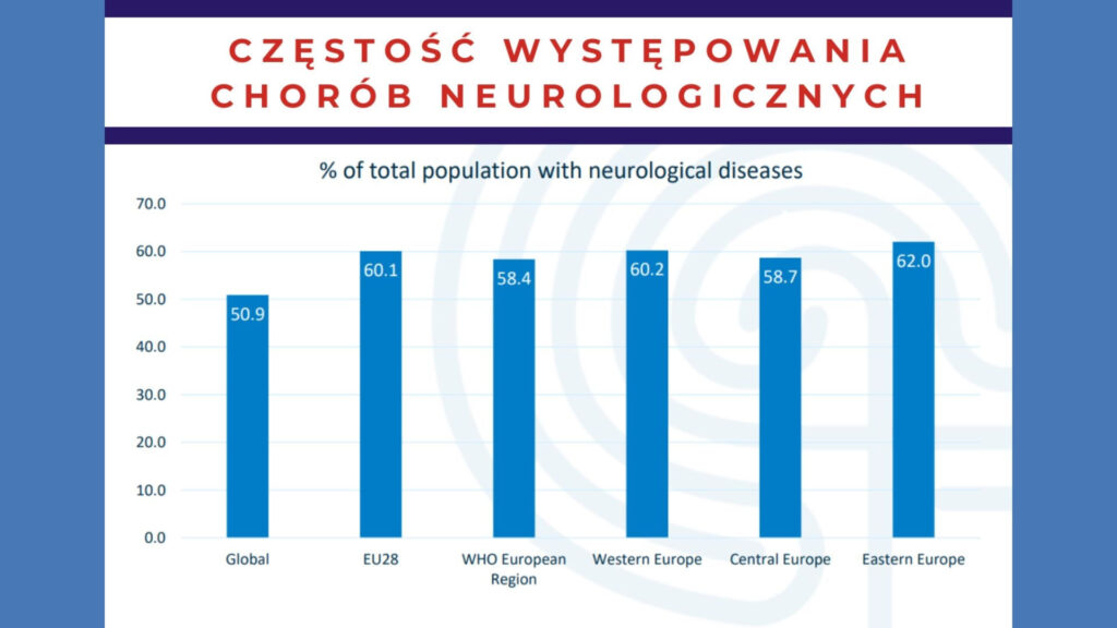 Jak poprawić zdrowie, jakość życia i kreatywność Europejczyków: Strategia Zdrowia Mózgu Europejskiej Akademii Neurologii