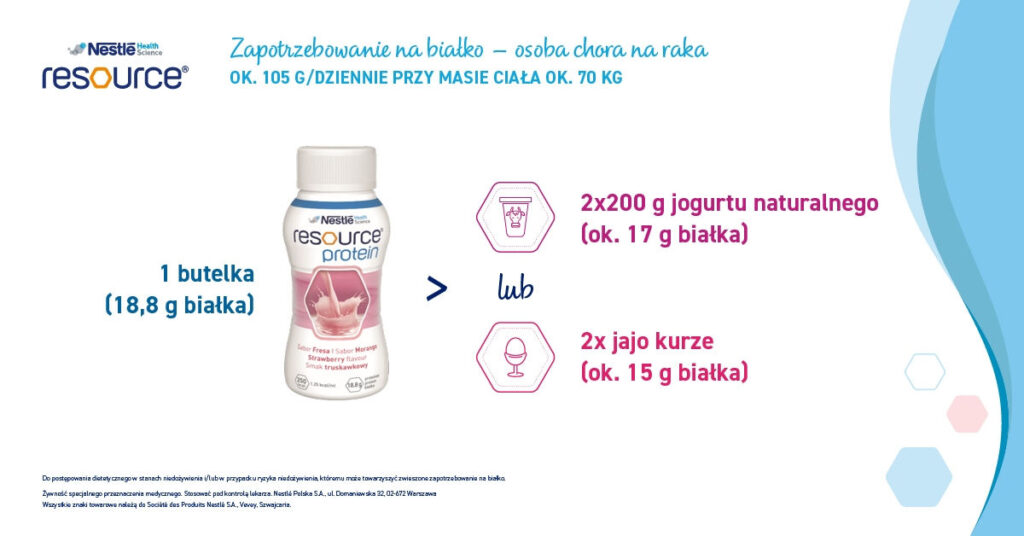 Po pierwsze białko – znaczenie w trakcie choroby nowotworowej