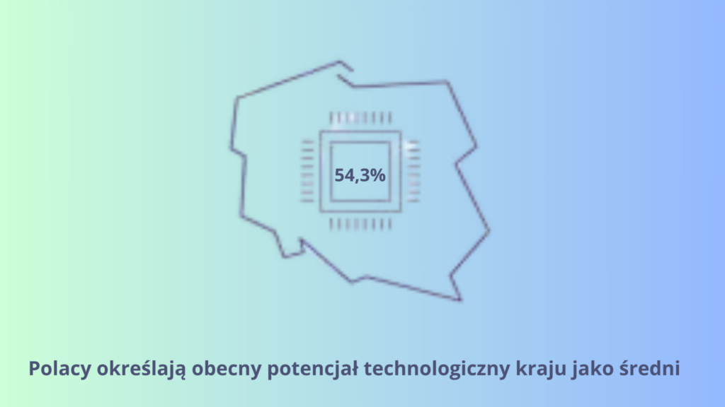 Polska technologicznym średniakiem