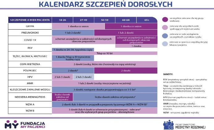 PTMR prezentuje kalendarz szczepień dorosłych, projekt wspiera Fundacja MY PACJENCI