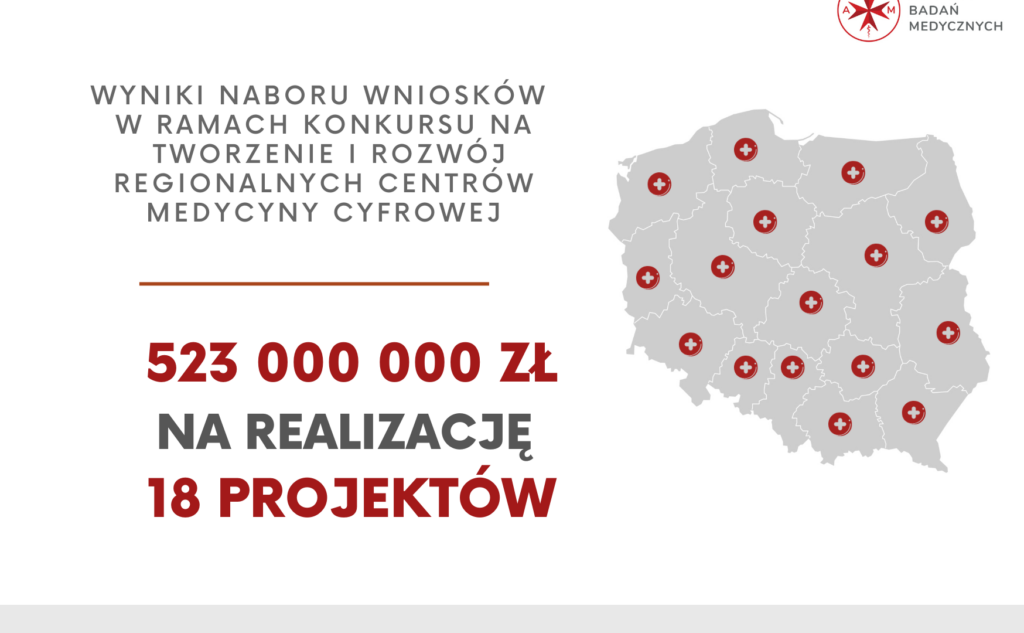 Polska inwestuje w medycynę cyfrową